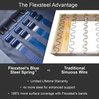 87" Leather Power Reclining Sofa with Power Headrests, USB Ports, Tufted Back, DualFlex Spring System