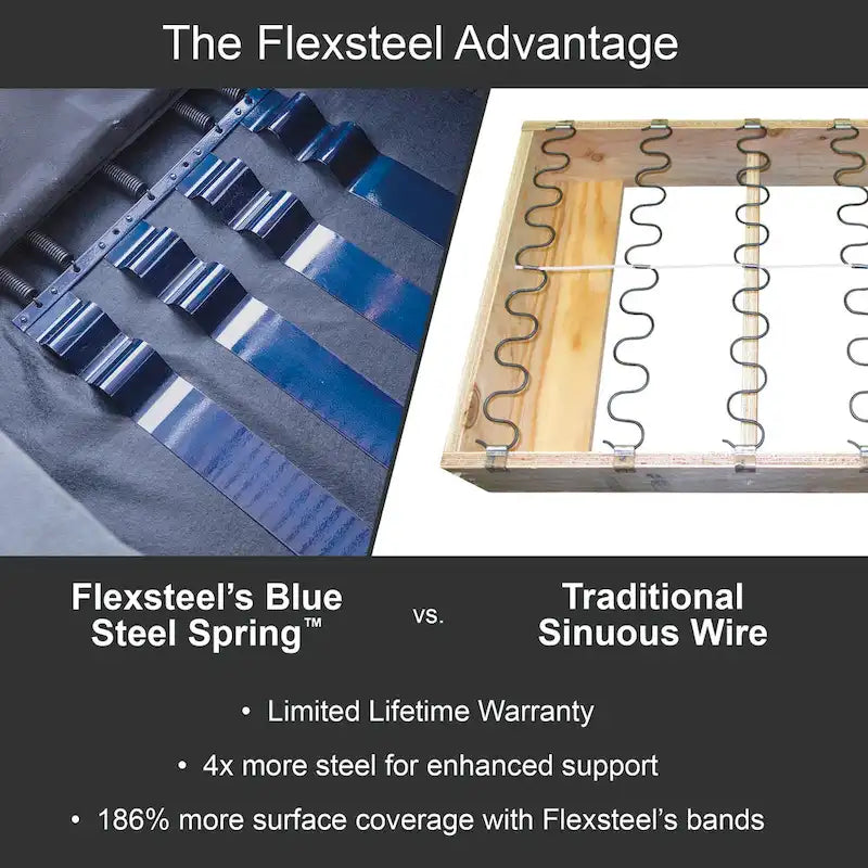 87" Leather Power Reclining Sofa with Power Headrests, USB Ports, Tufted Back, DualFlex Spring System